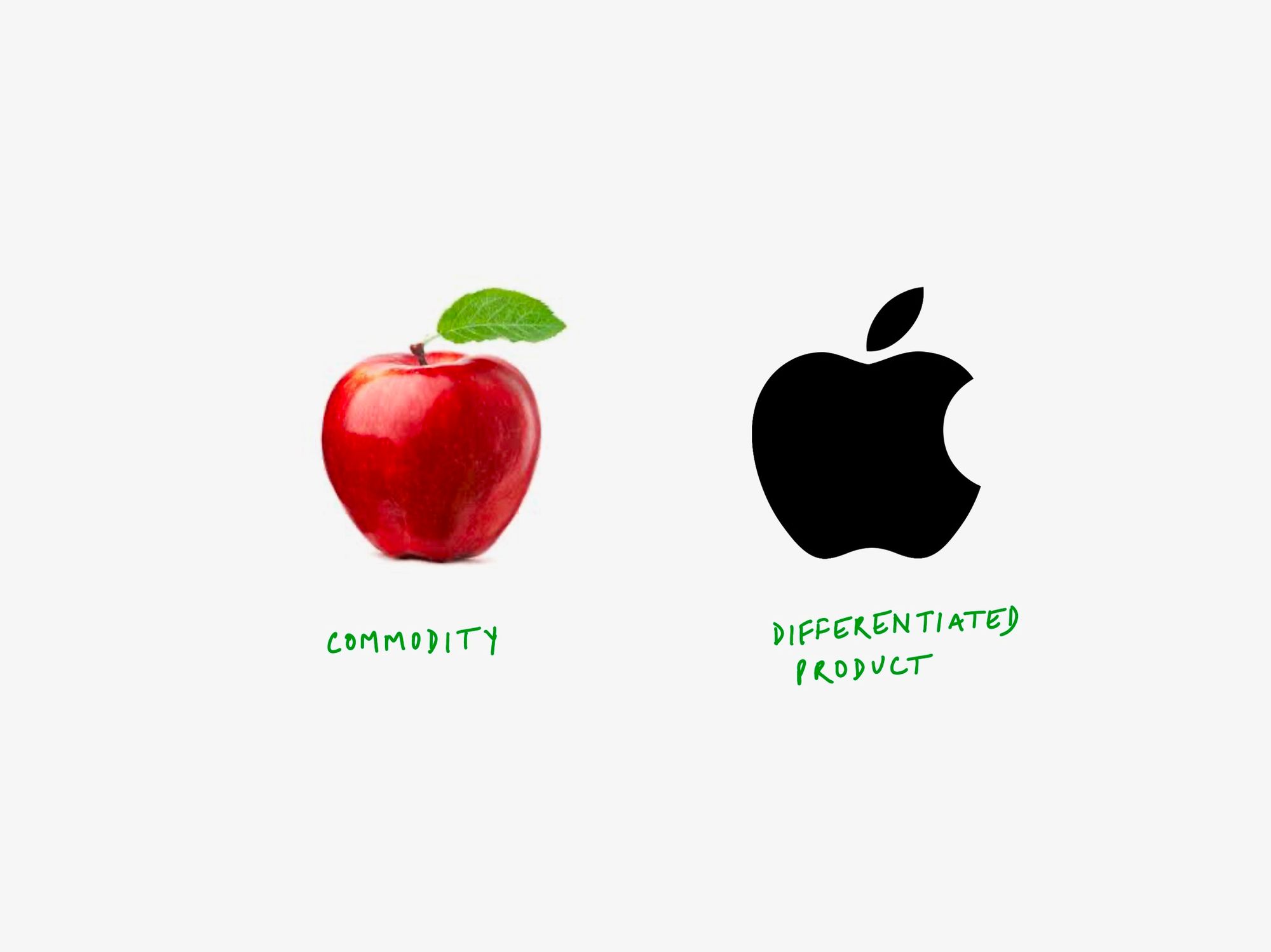 apple-vs-Apple