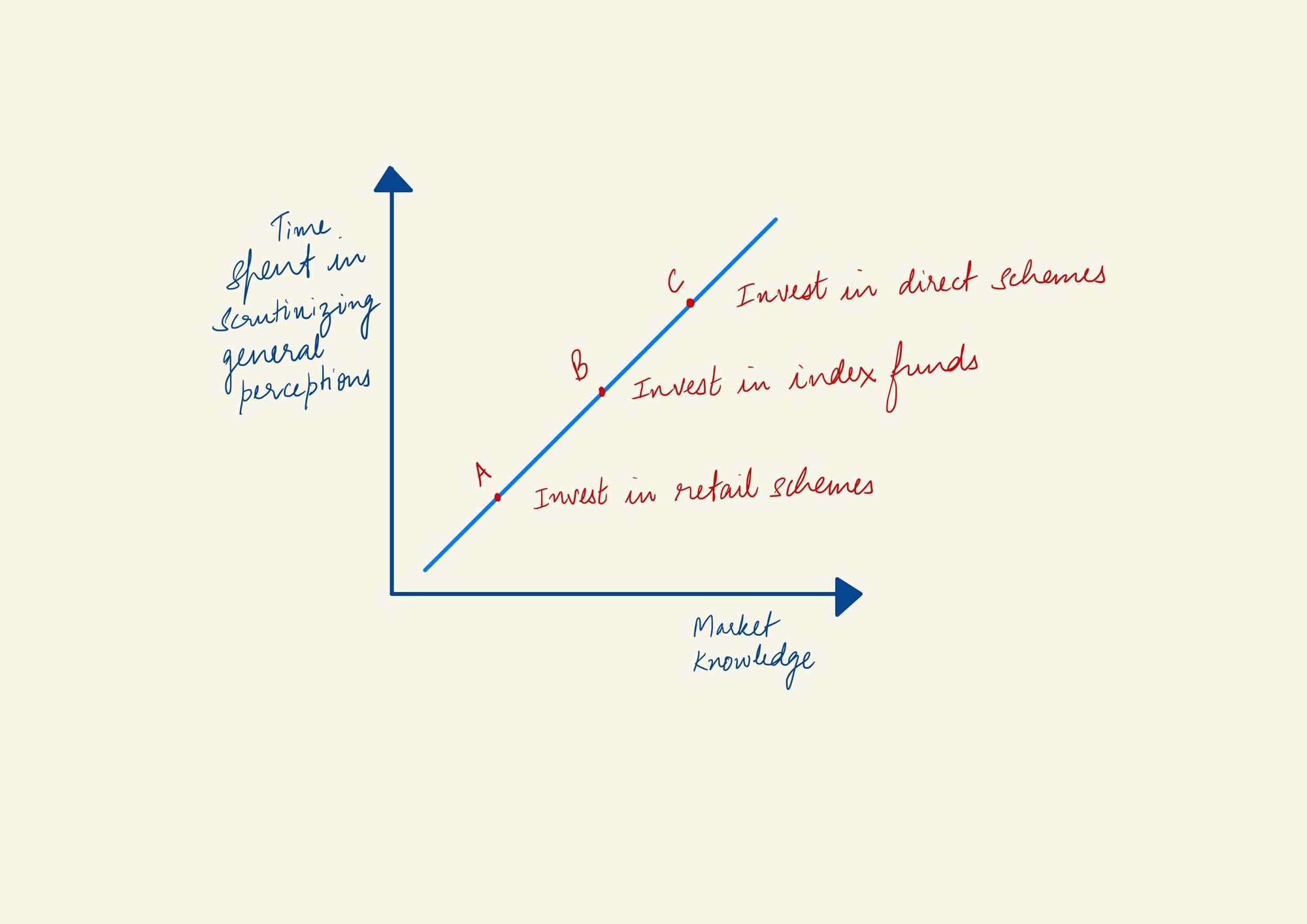 Active vs Passive Investing