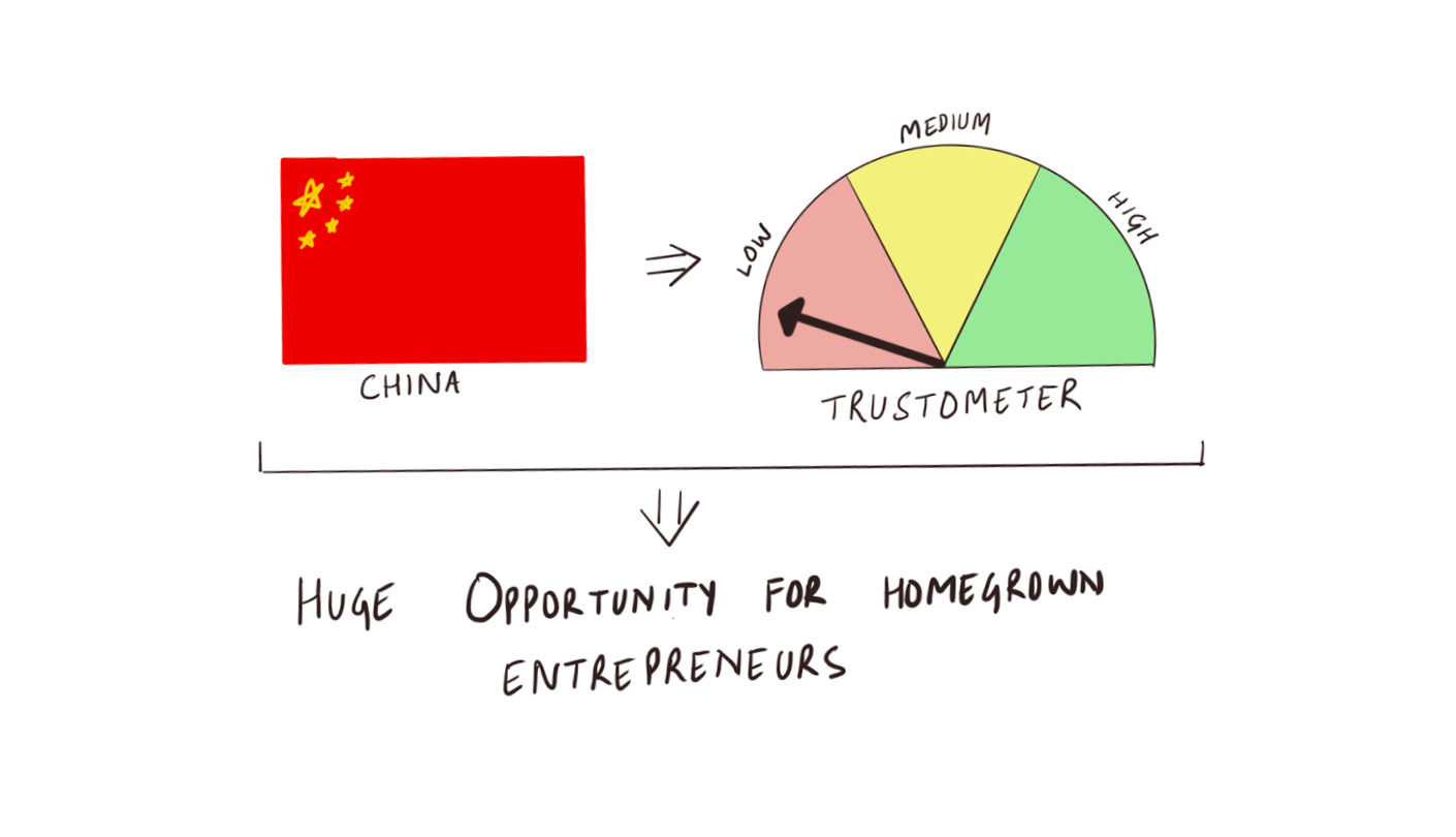 Society, Specialisation, Trust and China
