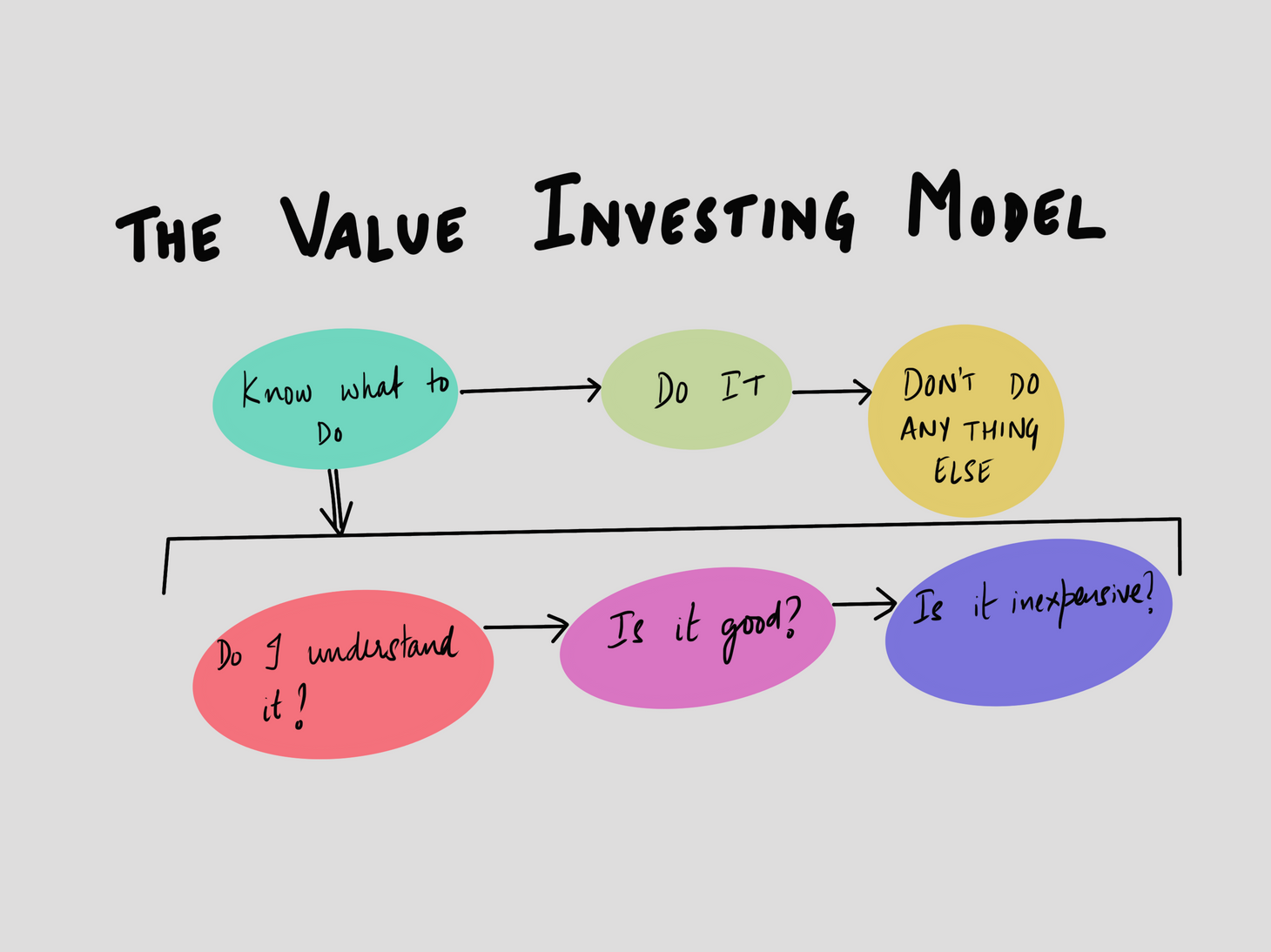 BookNotes: Good Stocks Cheap by Kenneth Jeffrey Marshall